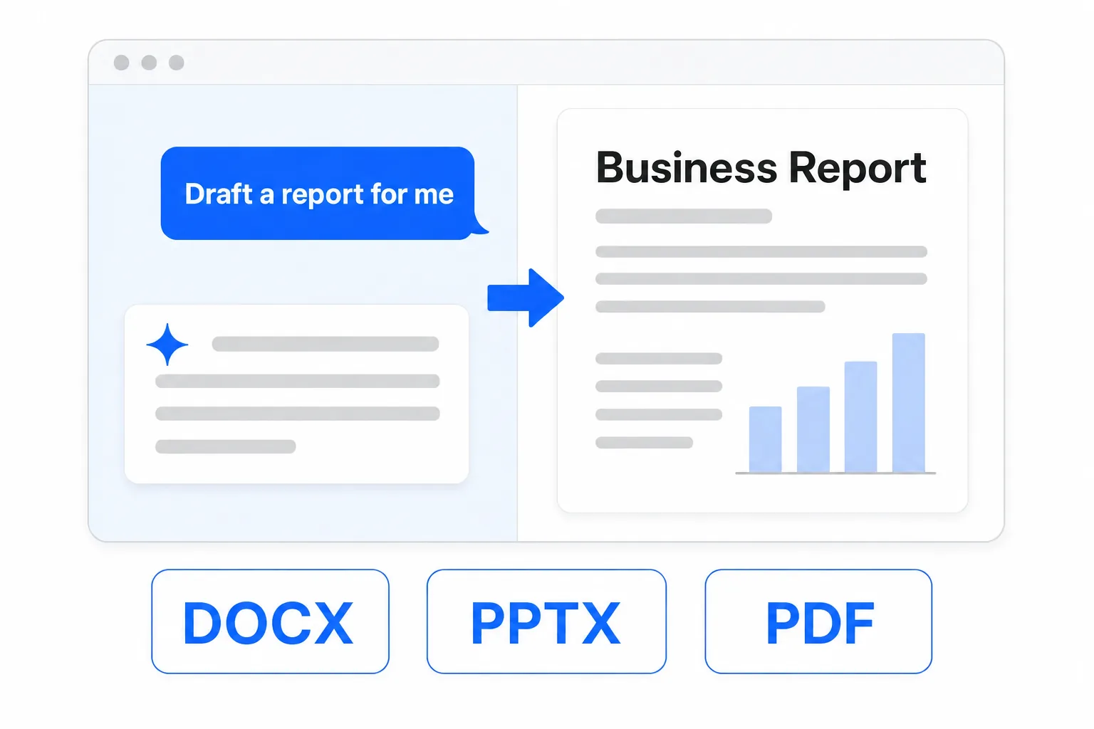 Diagram: a chat request becomes a finished report document (DOCX, PPTX, PDF)