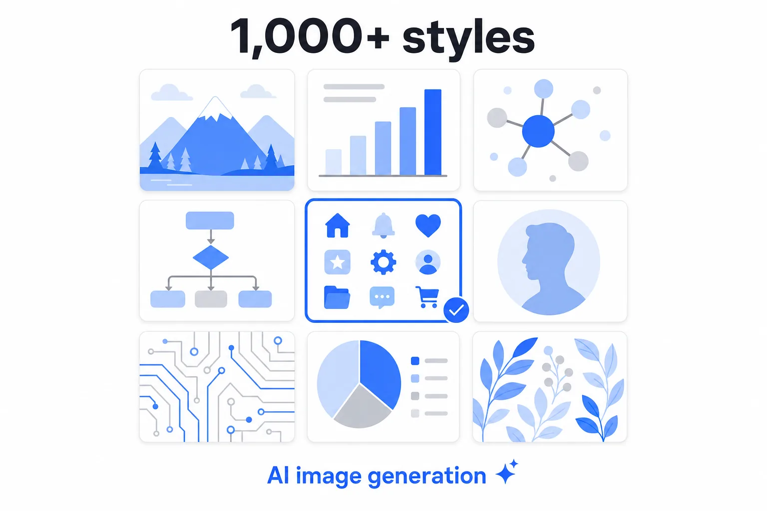 Diagram: choose from 1,000+ styles to generate images