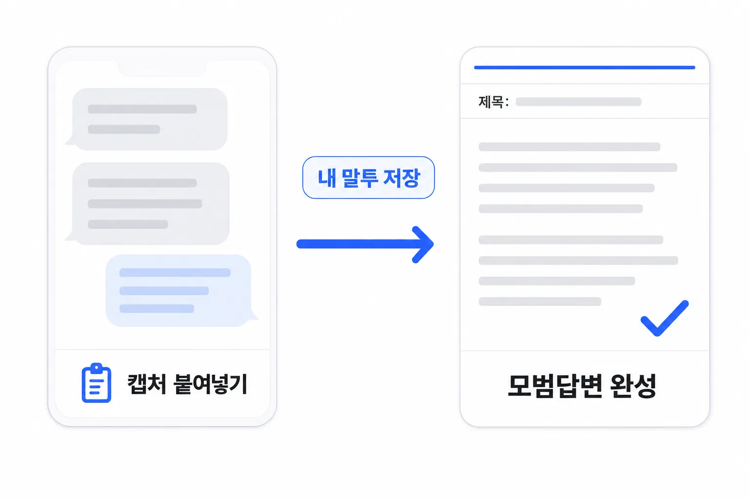캡처 붙여넣기 → 내 말투로 모범답변이 완성되는 요약 도식